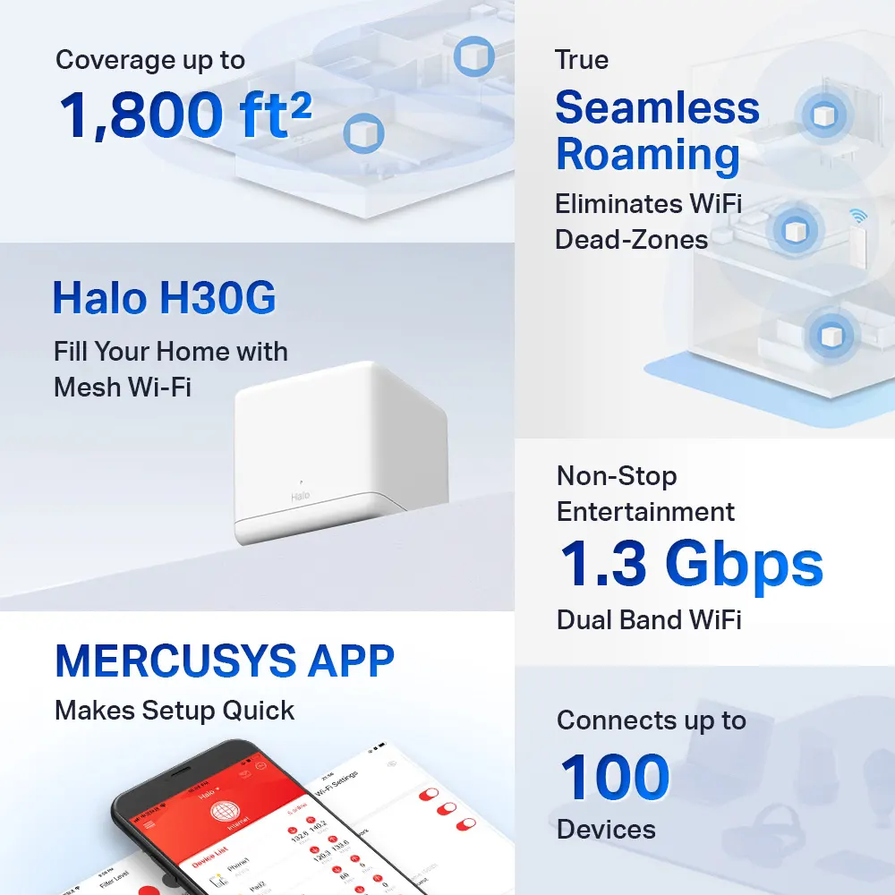 Mercusys Whole Home Mesh Wi-Fi System, 3-Pack, White, Halo H30G