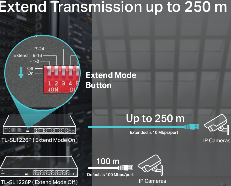 TP-Link Switch, 24 Port, 10-100Mbps, 2 Unmanaged Gigabit PoE+ Port, Black, TL-SL1226P